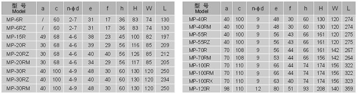 MP安裝尺寸