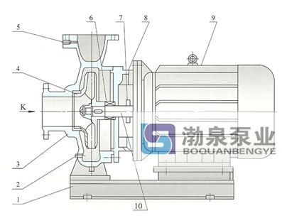 臥式離心泵結(jié)構(gòu)說(shuō)明圖