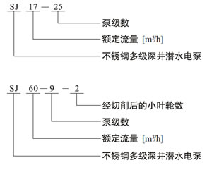 SJ型號(hào)說明